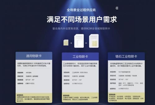 齊犇物聯發布高端物聯網卡系列，推動物聯網技術研發新篇章