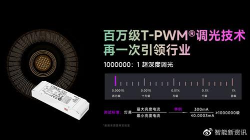 物聯(lián)網(wǎng)技術(shù)驅(qū)動(dòng)下的智能照明產(chǎn)業(yè)研發(fā)與轉(zhuǎn)型